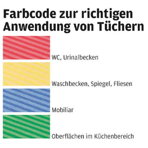 Microfasertuch mit Borsten, gelb
