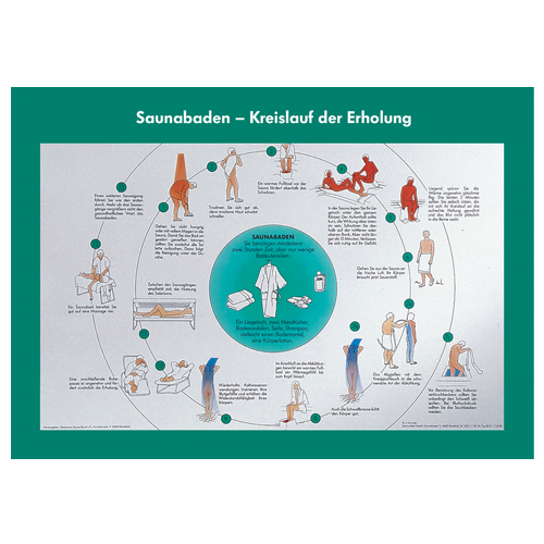 Aushangtafel "Kreislauf der Erholung" DIN A3